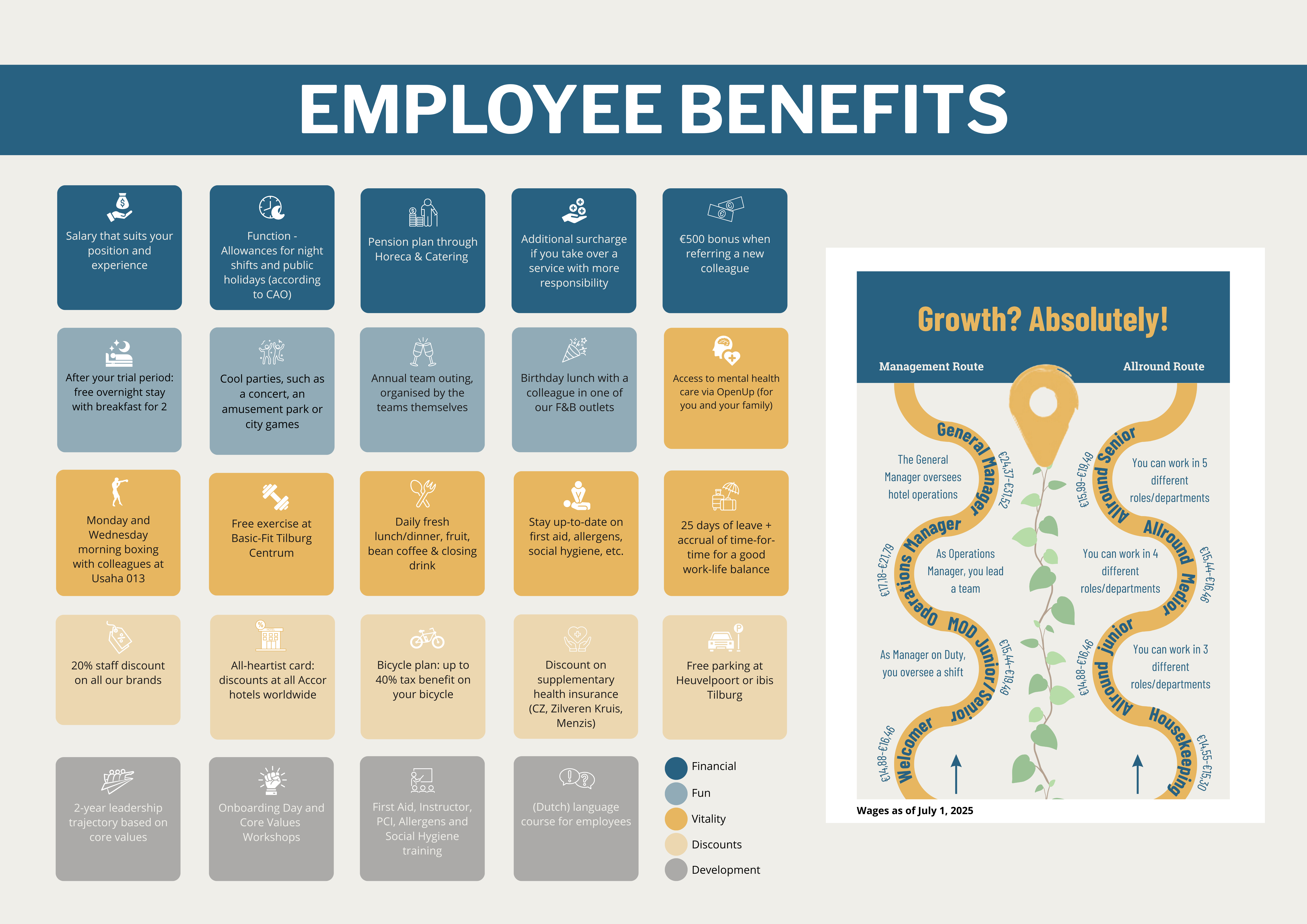 (Engels) Instructions